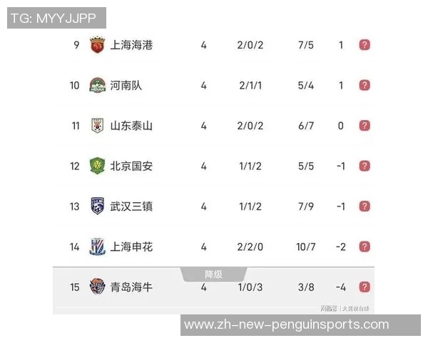 重庆足球队以84分稳居锦标赛积分榜首位展现强劲实力